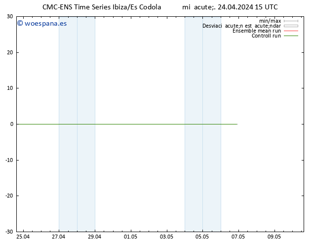 Geop. 500 hPa CMC TS mié 24.04.2024 21 UTC