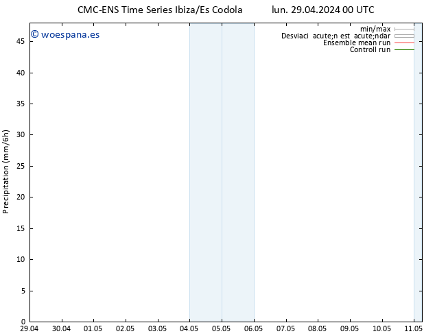 Precipitación CMC TS lun 29.04.2024 00 UTC