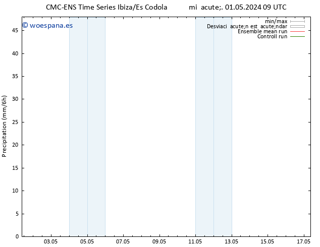 Precipitación CMC TS mié 01.05.2024 21 UTC