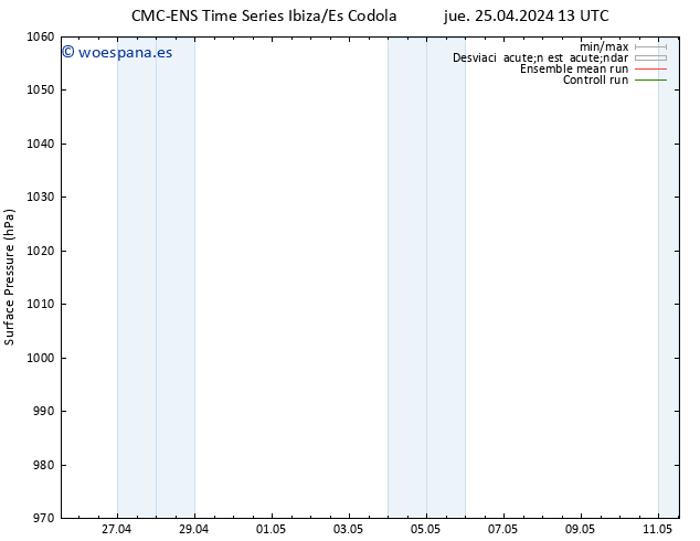 Presión superficial CMC TS vie 26.04.2024 13 UTC