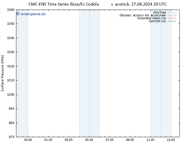 Presión superficial CMC TS jue 02.05.2024 02 UTC