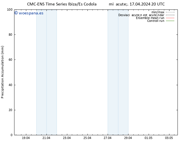 Precipitación acum. CMC TS jue 18.04.2024 02 UTC