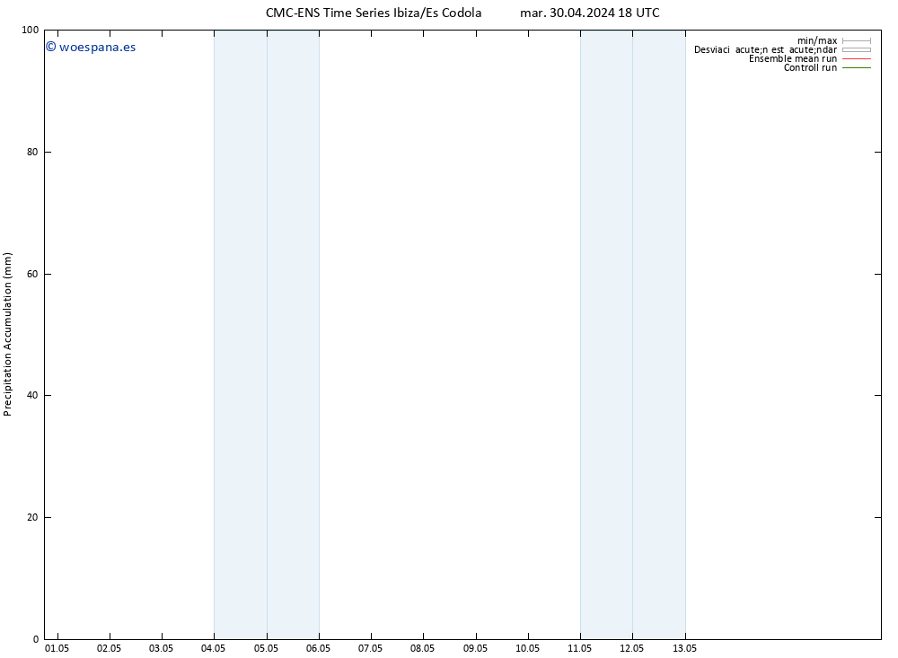 Precipitación acum. CMC TS mié 01.05.2024 00 UTC