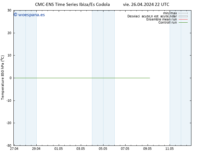 Temp. 850 hPa CMC TS vie 26.04.2024 22 UTC