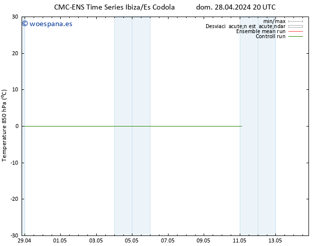 Temp. 850 hPa CMC TS dom 28.04.2024 20 UTC