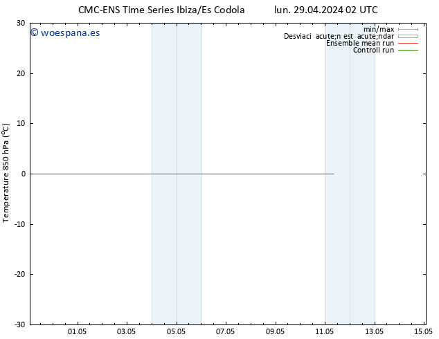 Temp. 850 hPa CMC TS lun 29.04.2024 14 UTC