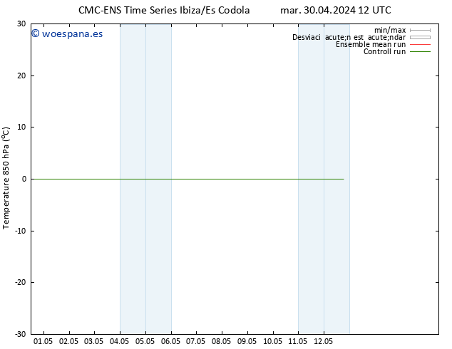 Temp. 850 hPa CMC TS mar 30.04.2024 18 UTC