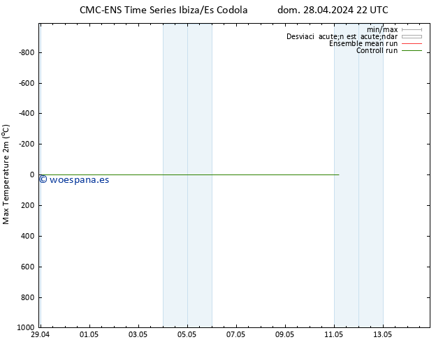 Temperatura máx. (2m) CMC TS mié 01.05.2024 16 UTC