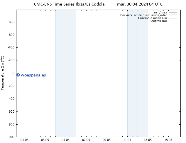 Temperatura (2m) CMC TS jue 09.05.2024 04 UTC