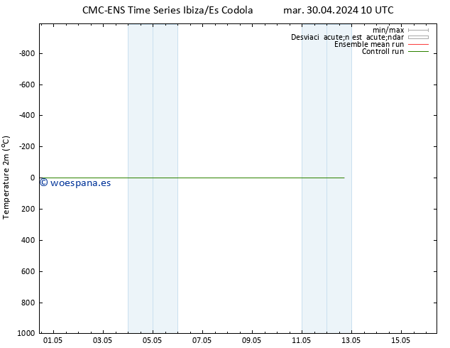 Temperatura (2m) CMC TS mar 30.04.2024 16 UTC