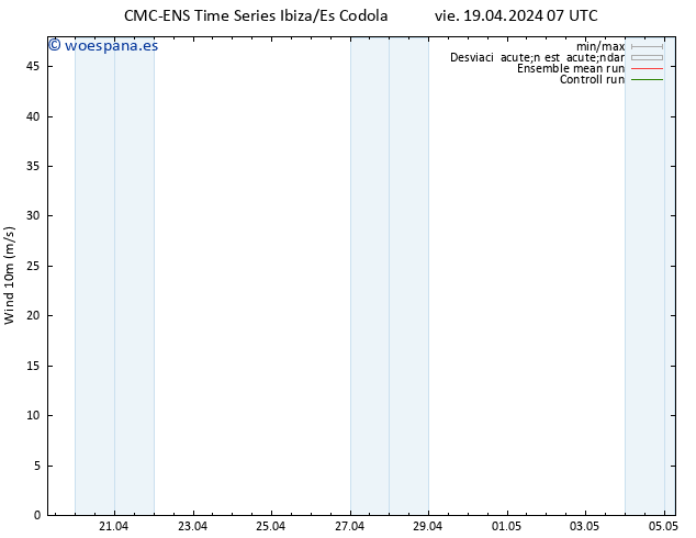 Viento 10 m CMC TS vie 19.04.2024 19 UTC