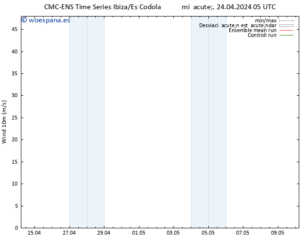 Viento 10 m CMC TS jue 25.04.2024 11 UTC