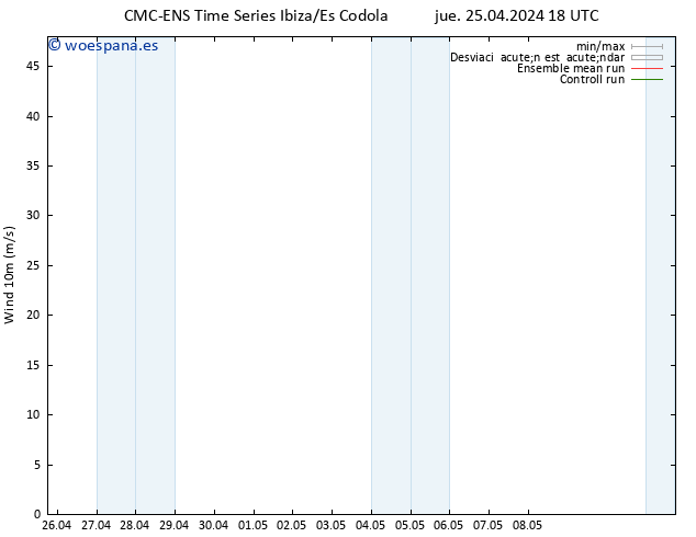 Viento 10 m CMC TS jue 25.04.2024 18 UTC