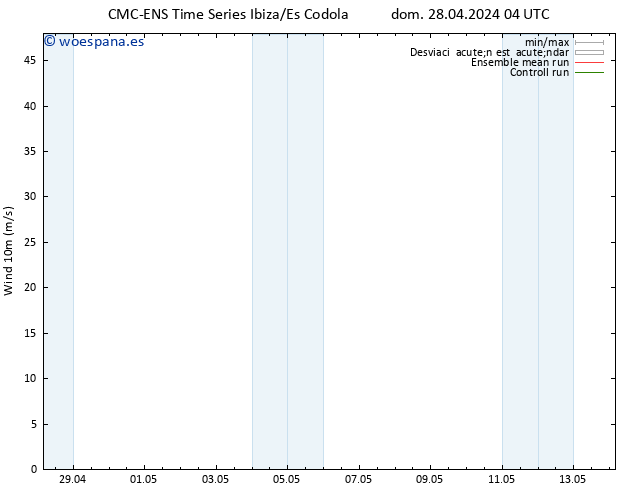 Viento 10 m CMC TS mié 08.05.2024 04 UTC