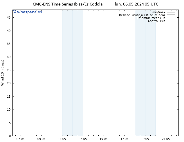 Viento 10 m CMC TS mar 07.05.2024 11 UTC