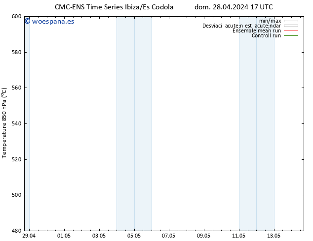 Geop. 500 hPa CMC TS lun 29.04.2024 17 UTC