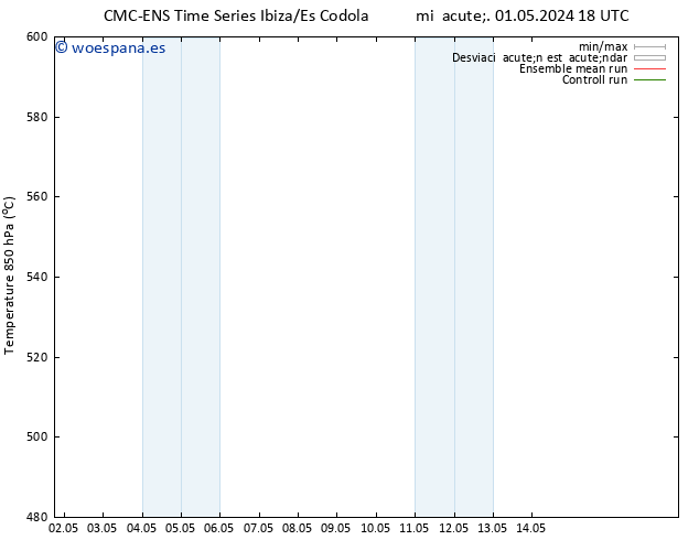 Geop. 500 hPa CMC TS mié 01.05.2024 18 UTC