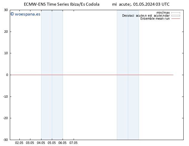 Temp. 850 hPa ECMWFTS jue 02.05.2024 03 UTC
