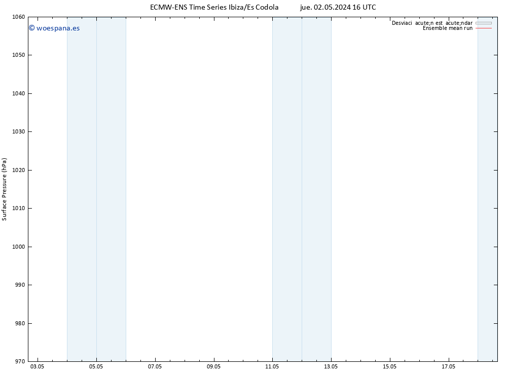 Presión superficial ECMWFTS vie 03.05.2024 16 UTC