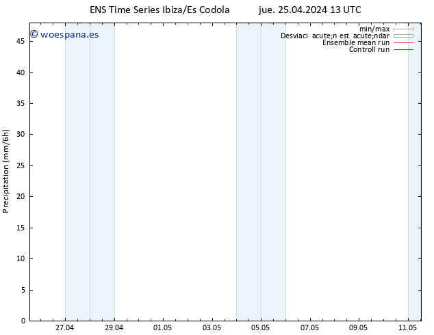 Precipitación GEFS TS jue 25.04.2024 19 UTC