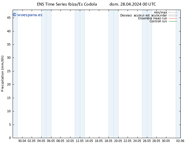 Precipitación GEFS TS vie 03.05.2024 06 UTC