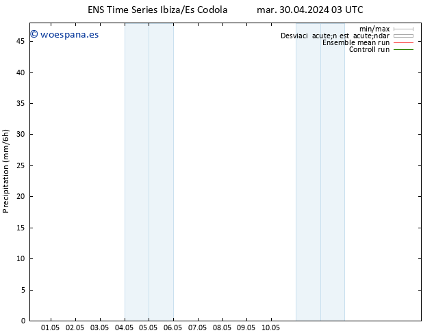 Precipitación GEFS TS sáb 04.05.2024 03 UTC