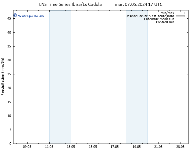Precipitación GEFS TS jue 09.05.2024 17 UTC