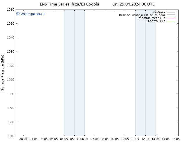 Presión superficial GEFS TS mar 30.04.2024 12 UTC