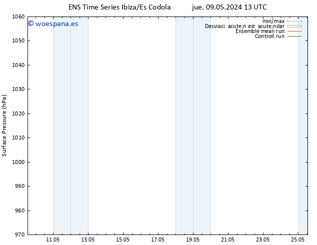 Presión superficial GEFS TS mié 15.05.2024 19 UTC