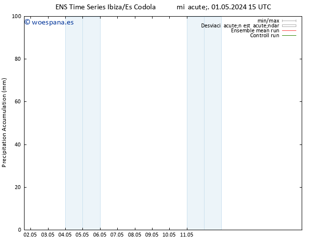 Precipitación acum. GEFS TS jue 02.05.2024 21 UTC