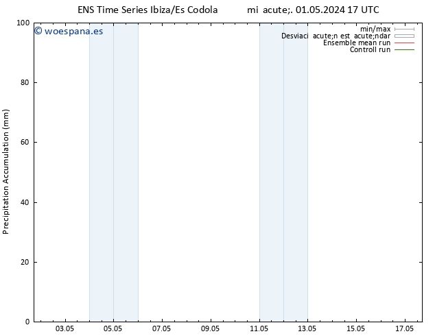 Precipitación acum. GEFS TS mié 01.05.2024 23 UTC