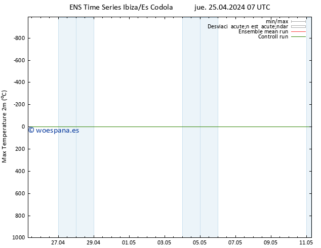 Temperatura máx. (2m) GEFS TS jue 25.04.2024 07 UTC