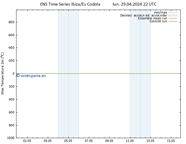 Temperatura máx. (2m) GEFS TS lun 29.04.2024 22 UTC