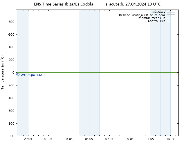 Temperatura (2m) GEFS TS dom 28.04.2024 07 UTC