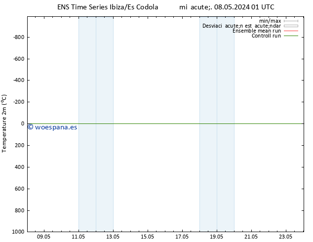 Temperatura (2m) GEFS TS jue 16.05.2024 13 UTC
