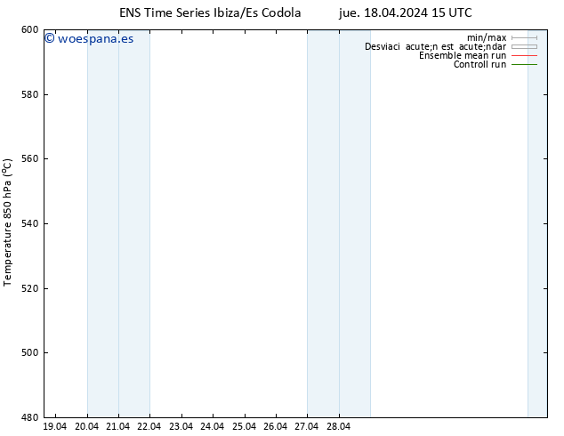 Geop. 500 hPa GEFS TS jue 18.04.2024 15 UTC