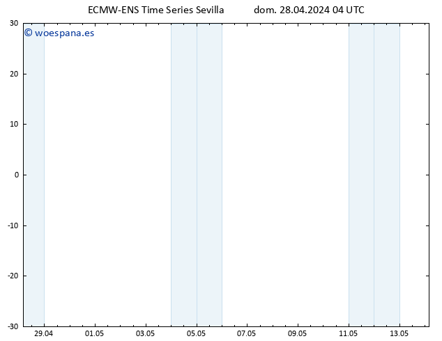 Geop. 500 hPa ALL TS dom 28.04.2024 10 UTC