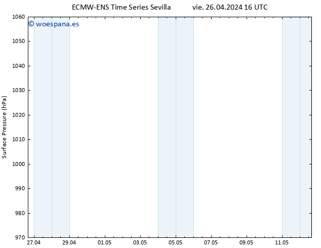 Presión superficial ALL TS vie 26.04.2024 16 UTC