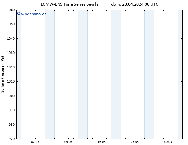 Presión superficial ALL TS lun 29.04.2024 06 UTC