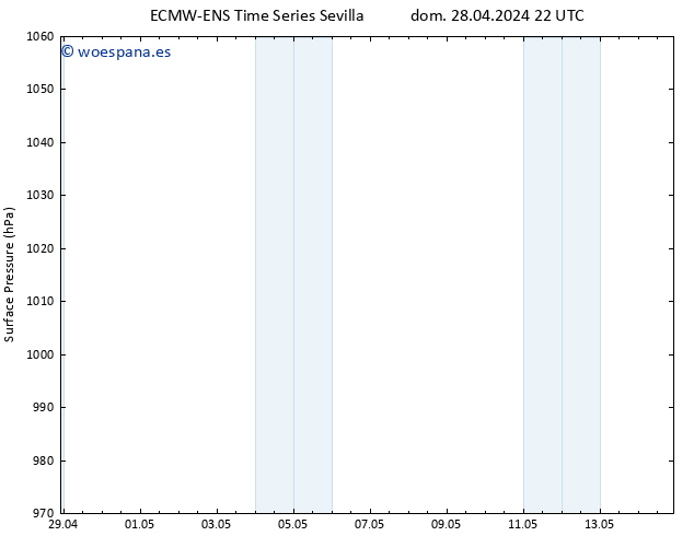 Presión superficial ALL TS mar 14.05.2024 22 UTC