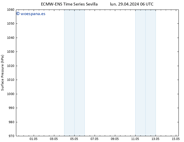 Presión superficial ALL TS jue 02.05.2024 12 UTC