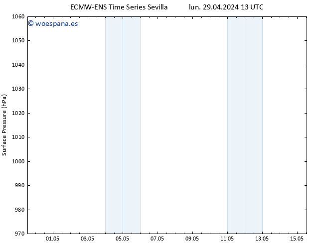 Presión superficial ALL TS lun 29.04.2024 19 UTC