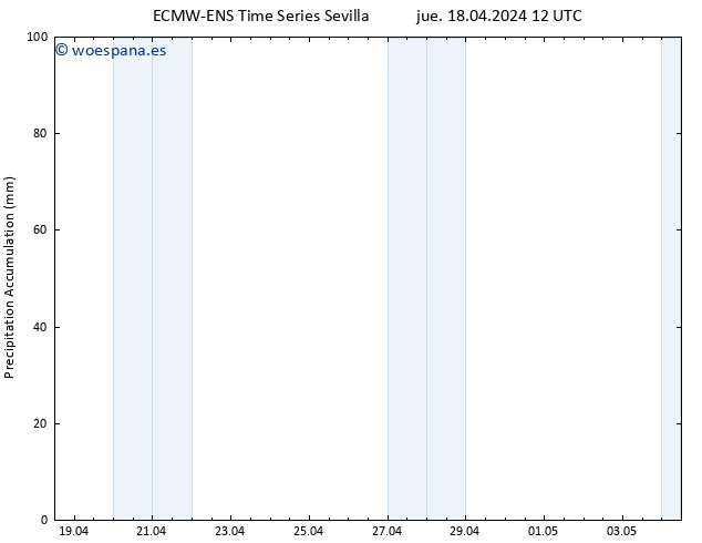 Precipitación acum. ALL TS jue 18.04.2024 18 UTC