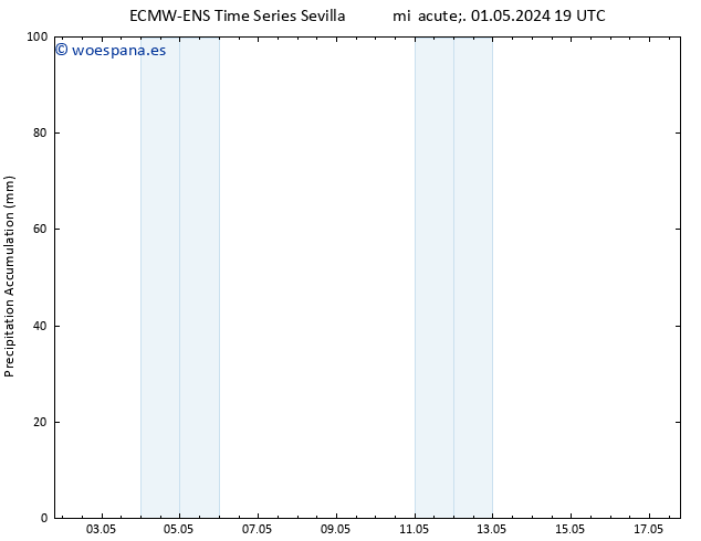 Precipitación acum. ALL TS jue 02.05.2024 01 UTC