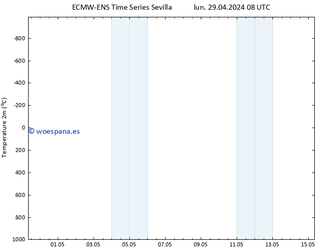 Temperatura (2m) ALL TS lun 29.04.2024 14 UTC