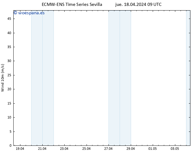 Viento 10 m ALL TS vie 19.04.2024 15 UTC