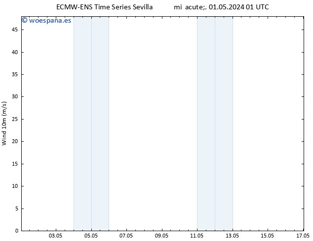 Viento 10 m ALL TS jue 02.05.2024 07 UTC