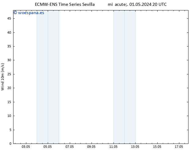 Viento 10 m ALL TS jue 02.05.2024 20 UTC