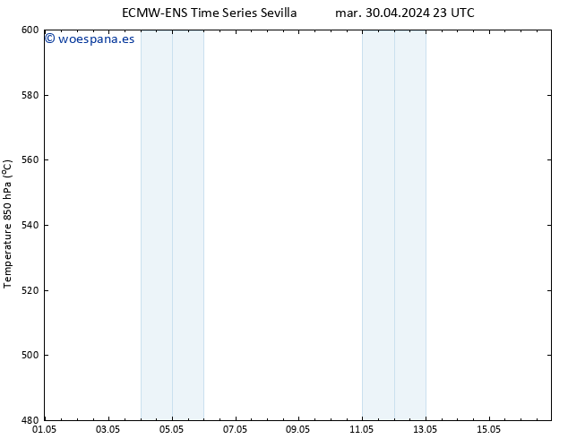 Geop. 500 hPa ALL TS jue 02.05.2024 05 UTC