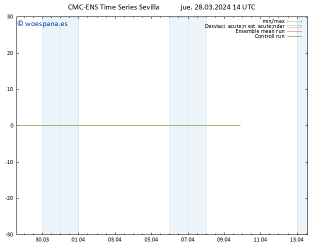 Geop. 500 hPa CMC TS jue 28.03.2024 20 UTC
